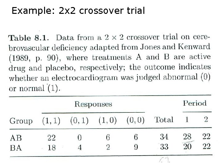 Example: 2 x 2 crossover trial 