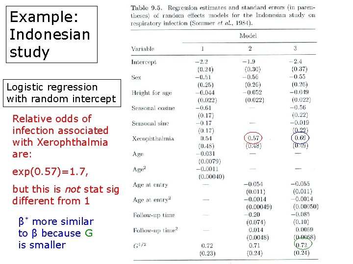 Example: Indonesian study Logistic regression with random intercept Relative odds of infection associated with