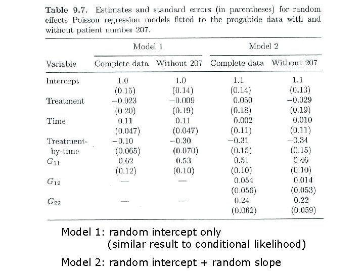 Model 1: random intercept only (similar result to conditional likelihood) Model 2: random intercept