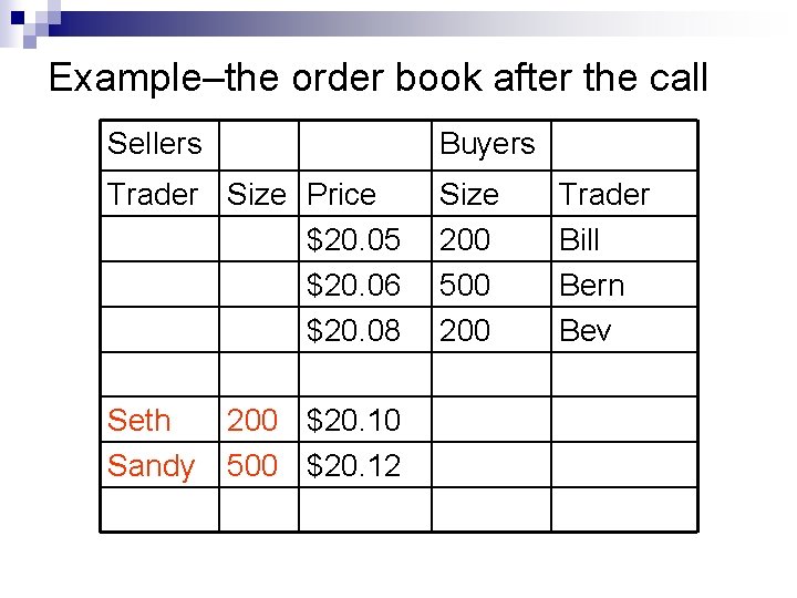 Example–the order book after the call Sellers Buyers Trader Size Price $20. 05 $20.