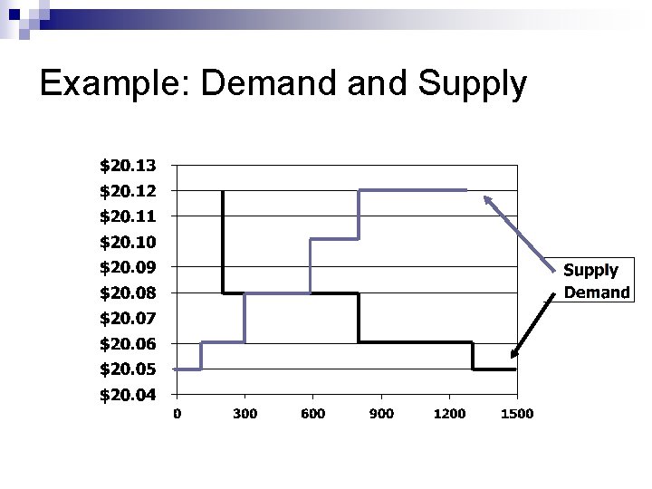 Example: Demand Supply 