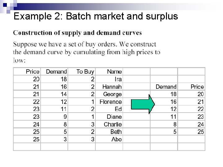 Example 2: Batch market and surplus 