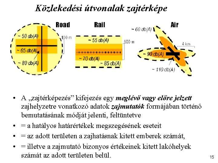 Közlekedési útvonalak zajtérképe • A „zajtérképezés” kifejezés egy meglévő vagy előre jelzett zajhelyzetre vonatkozó