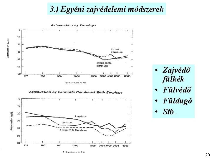 3. ) Egyéni zajvédelemi módszerek • Zajvédő fülkék • Fülvédő • Füldugó • Stb