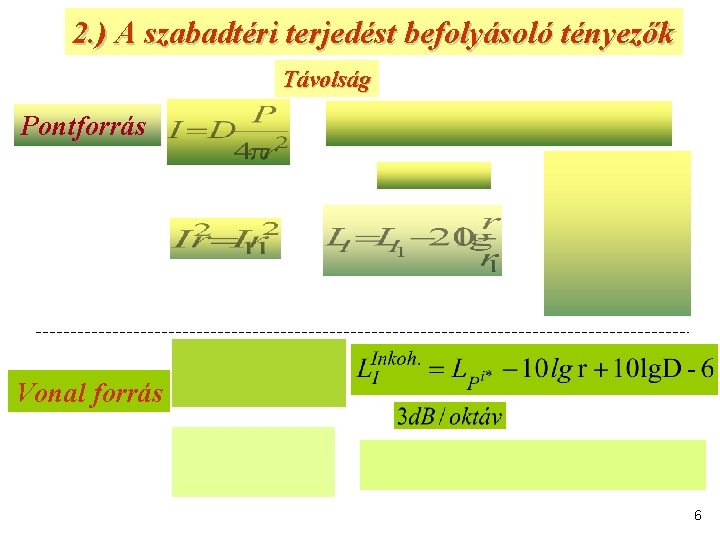 2. ) A szabadtéri terjedést befolyásoló tényezők Távolság Pontforrás Vonal forrás 6 