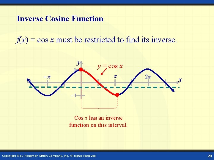 Inverse Cosine Function f(x) = cos x must be restricted to find its inverse.