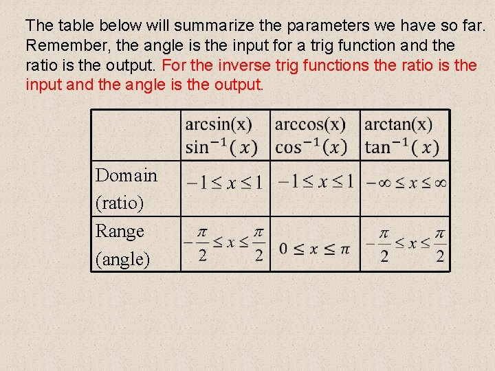 The table below will summarize the parameters we have so far. Remember, the angle