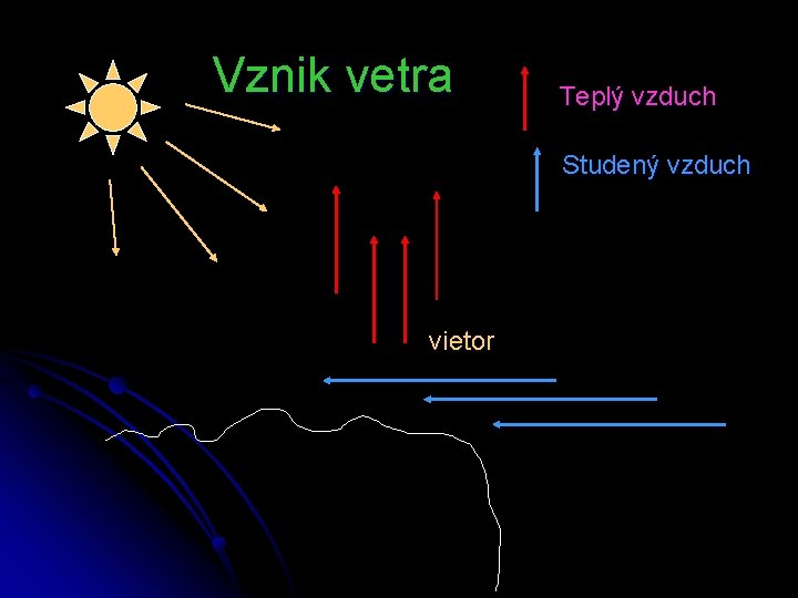 Vznik vetra Teplý vzduch Studený vzduch vietor 
