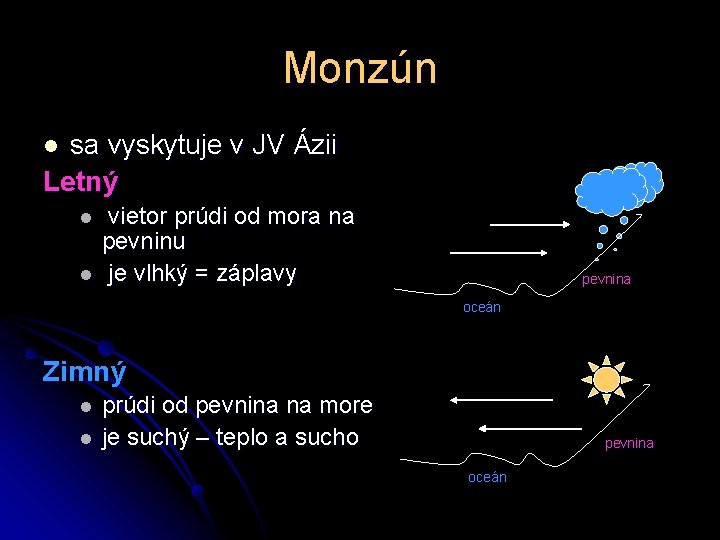 Monzún sa vyskytuje v JV Ázii Letný l l l vietor prúdi od mora