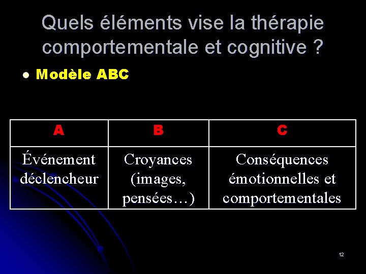 Quels éléments vise la thérapie comportementale et cognitive ? l Modèle ABC A B