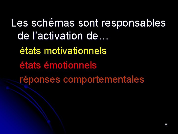 Les schémas sont responsables de l’activation de… états motivationnels états émotionnels réponses comportementales 23