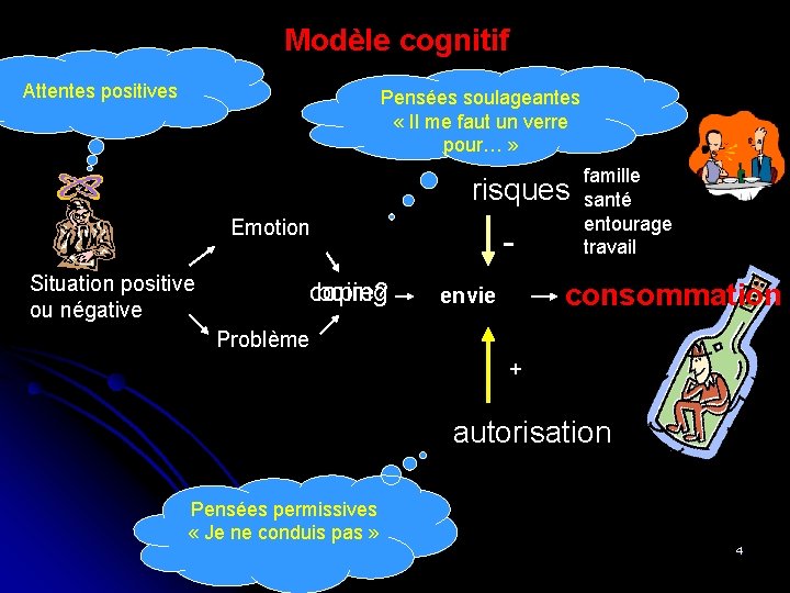 Modèle cognitif Attentes positives Pensées soulageantes « Il me faut un verre pour… »