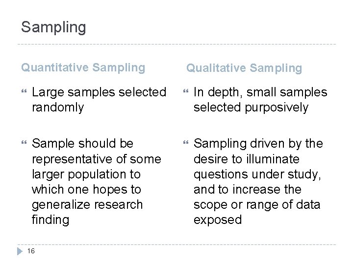 Sampling Quantitative Sampling Qualitative Sampling Large samples selected randomly In depth, small samples selected