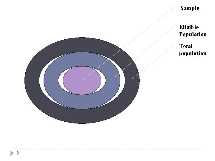 Sample Eligible Population Total population 2 