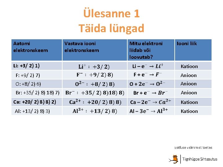 Ülesanne 1 Täida lüngad Aatomi elektronskeem Li: +3/ 2) 1) Vastava iooni elektronskeem Mitu