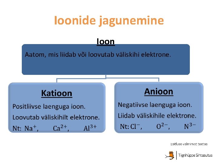 Ioonide jagunemine Ioon Aatom, mis liidab või loovutab väliskihi elektrone. 