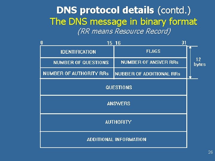DNS protocol details (contd. ) The DNS message in binary format (RR means Resource