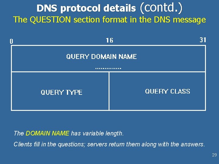 DNS protocol details (contd. ) The QUESTION section format in the DNS message The