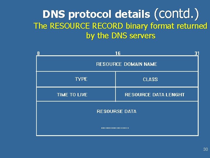 DNS protocol details (contd. ) The RESOURCE RECORD binary format returned by the DNS