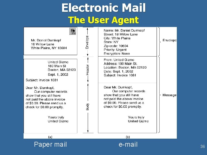 Electronic Mail The User Agent Paper mail e-mail 36 