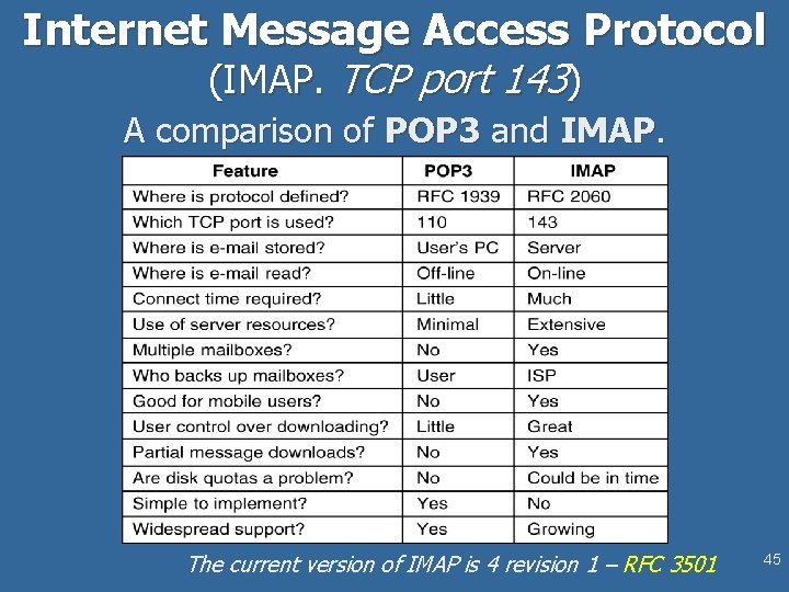 Internet Message Access Protocol (IMAP. TCP port 143) A comparison of POP 3 and