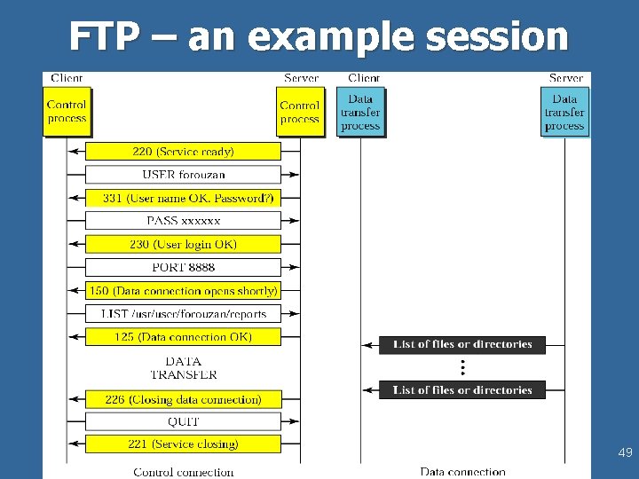FTP – an example session 49 