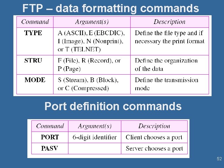 FTP – data formatting commands Port definition commands 52 