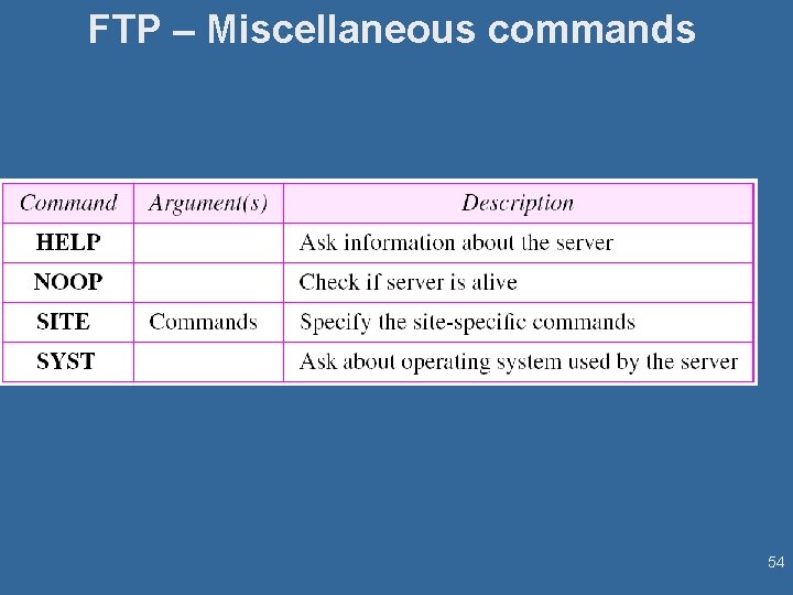 FTP – Miscellaneous commands 54 