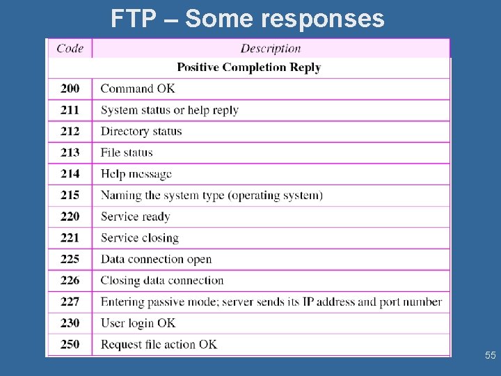 FTP – Some responses 55 