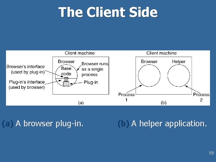 The Client Side (a) A browser plug-in. (b) A helper application. 59 