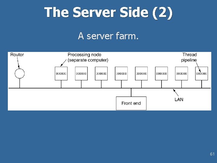 The Server Side (2) A server farm. 61 