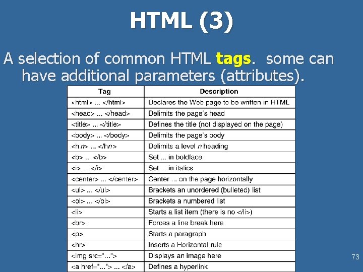 HTML (3) A selection of common HTML tags. some can have additional parameters (attributes).