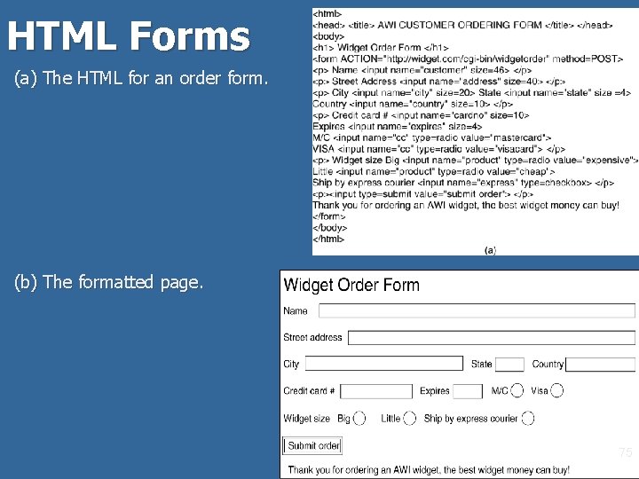 HTML Forms (a) The HTML for an order form. (b) The formatted page. 75