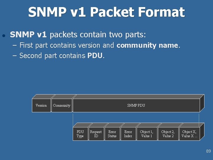 SNMP v 1 Packet Format l SNMP v 1 packets contain two parts: –