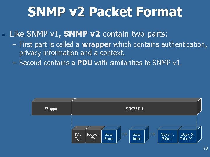 SNMP v 2 Packet Format l Like SNMP v 1, SNMP v 2 contain