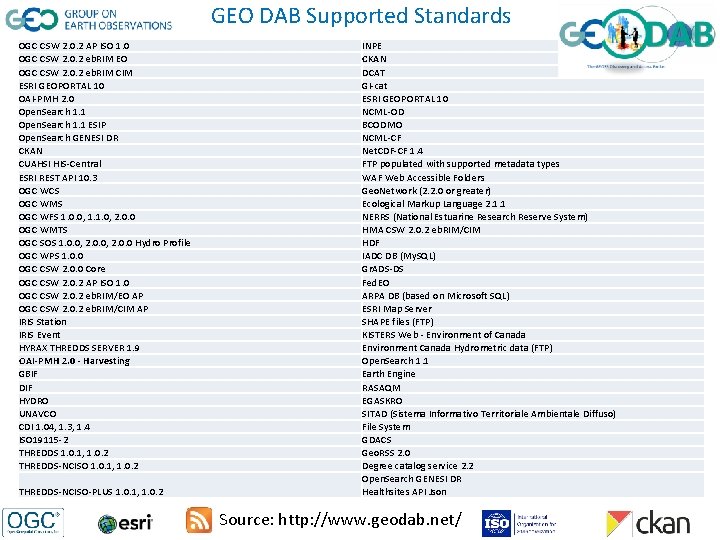 GEO DAB Supported Standards OGC CSW 2. 0. 2 AP ISO 1. 0 OGC