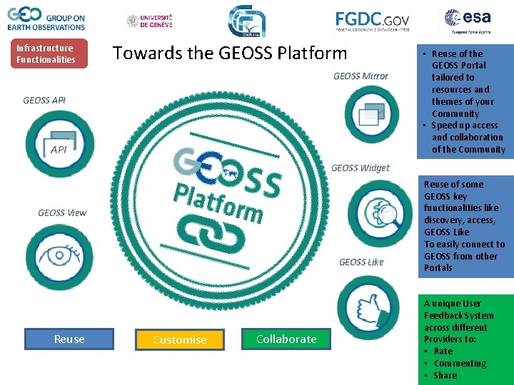 Infrastructure Functionalities Towards the GEOSS Platform GEOSS Mirror GEOSS API • Reuse of the