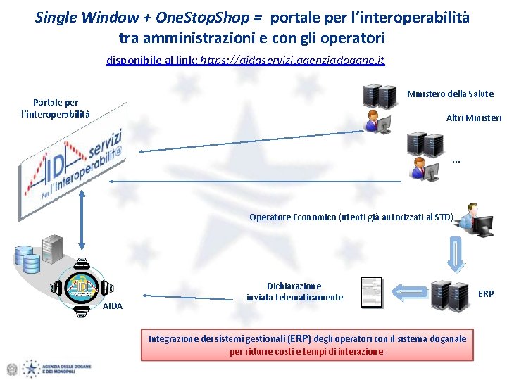 Single Window + One. Stop. Shop = portale per l’interoperabilità tra amministrazioni e con