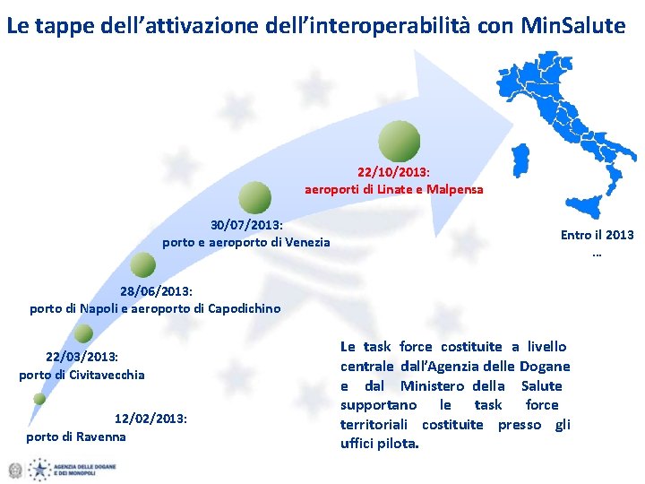 Le tappe dell’attivazione dell’interoperabilità con Min. Salute 22/10/2013: aeroporti di Linate e Malpensa 30/07/2013: