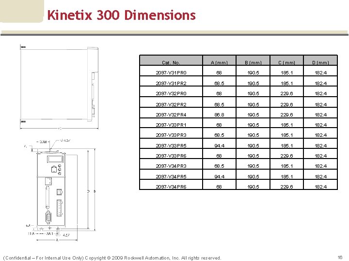 Kinetix 300 Dimensions Cat. No. A (mm) B (mm) C (mm) D (mm) 2097