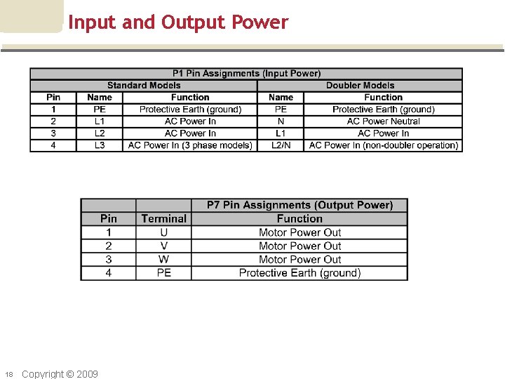 Input and Output Power 18 Copyright © 2009 