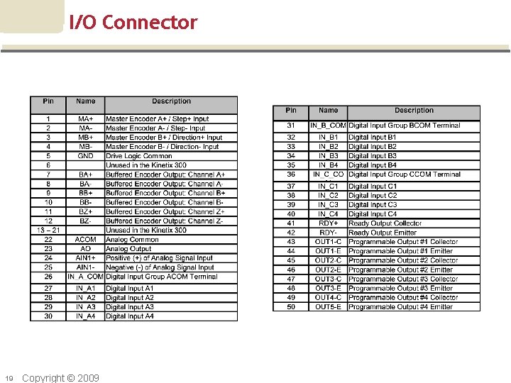 I/O Connector 19 Copyright © 2009 