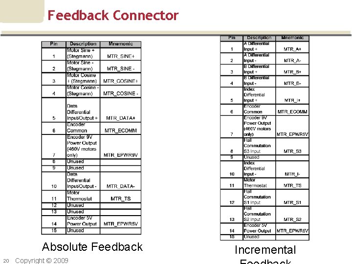 Feedback Connector Absolute Feedback 20 Copyright © 2009 Incremental 