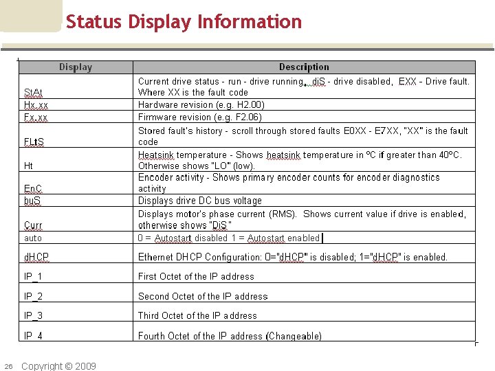 Status Display Information 26 Copyright © 2009 