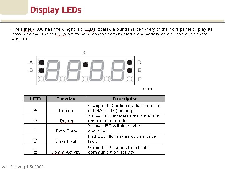 Display LEDs 27 Copyright © 2009 