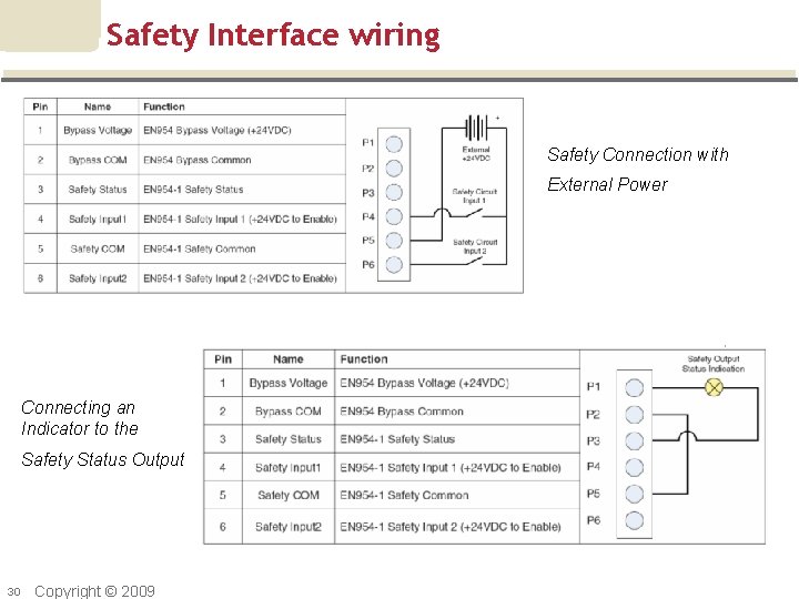Safety Interface wiring Safety Connection with External Power Connecting an Indicator to the Safety