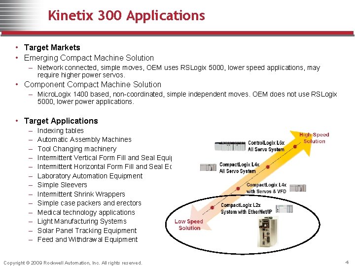 Kinetix 300 Applications • Target Markets • Emerging Compact Machine Solution – Network connected,