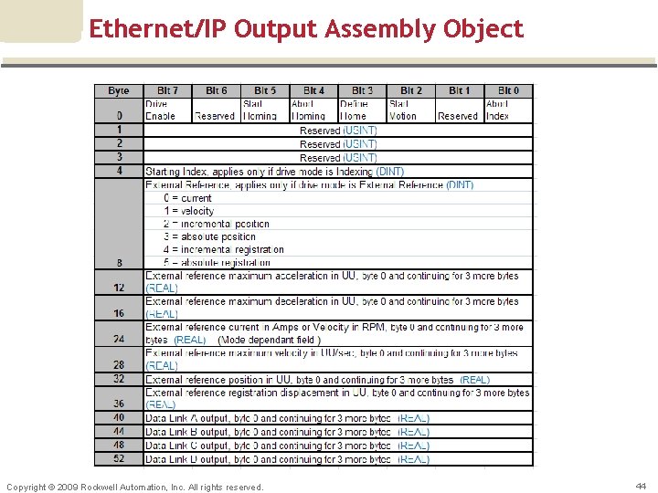 Ethernet/IP Output Assembly Object Copyright © 2009 Rockwell Automation, Inc. All rights reserved. 44