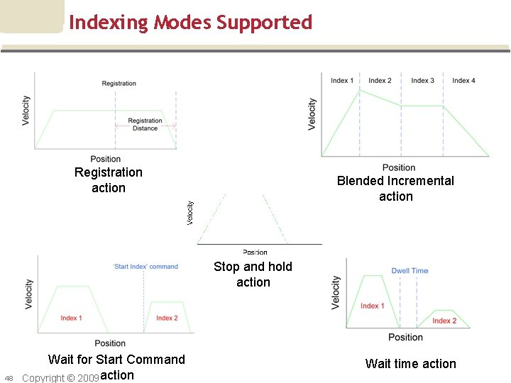 Indexing Modes Supported Registration action Blended Incremental action Stop and hold action 48 Wait