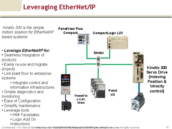 Leveraging Ether. Net/IP Kinetix 300 is the simple motion solution for Ether. Net/IP based